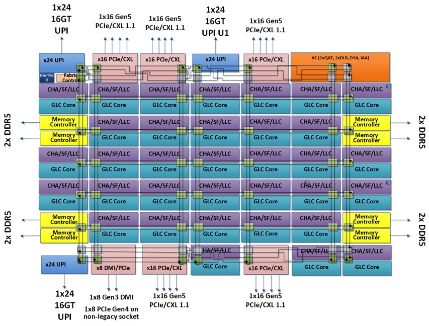 IntelSapphireRapidsMCCDieDiagram.jpg