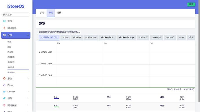 状态 》 实时信息 》 带宽
