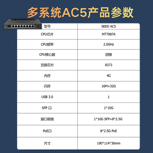 多系统AC路由产品对比 (4)