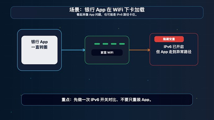 ipv6_app_scene.jpg
