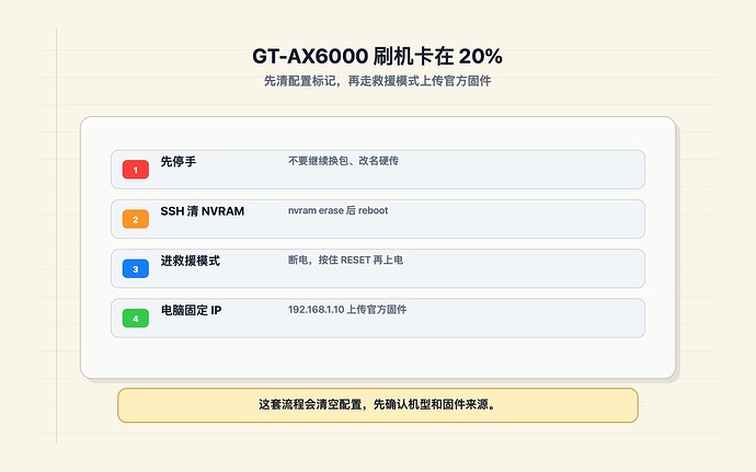 gtax6000_rescue_steps.jpg