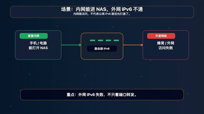ipv6_nas_scene.jpg