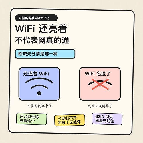 奇怪的路由器冷知识：WiFi还亮着不代表网真的通