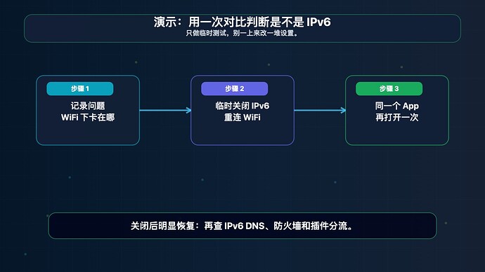ipv6_app_steps.jpg
